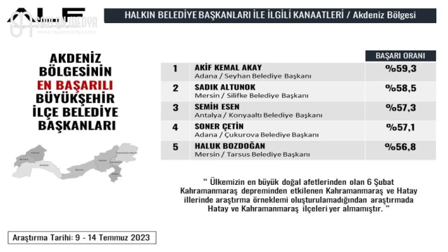 Gururlandıran Araştırma