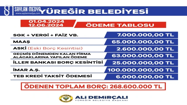 BAŞKAN DEMİRÇALI BELEDİYENİN 2 AYLIK ÖDEME TABLOSUNU PAYLAŞTI